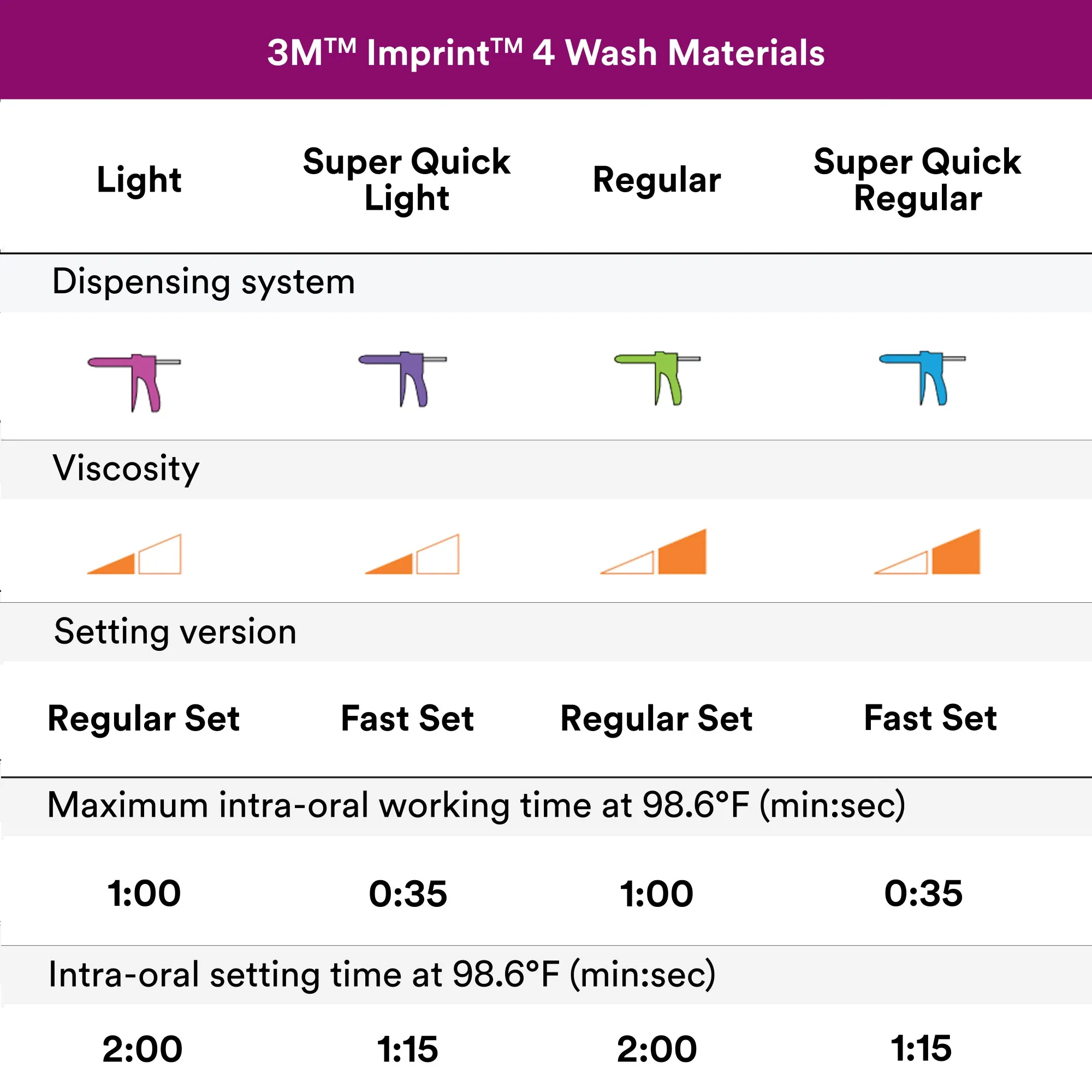 3M™ Imprint™ 4 VPS Impression Material