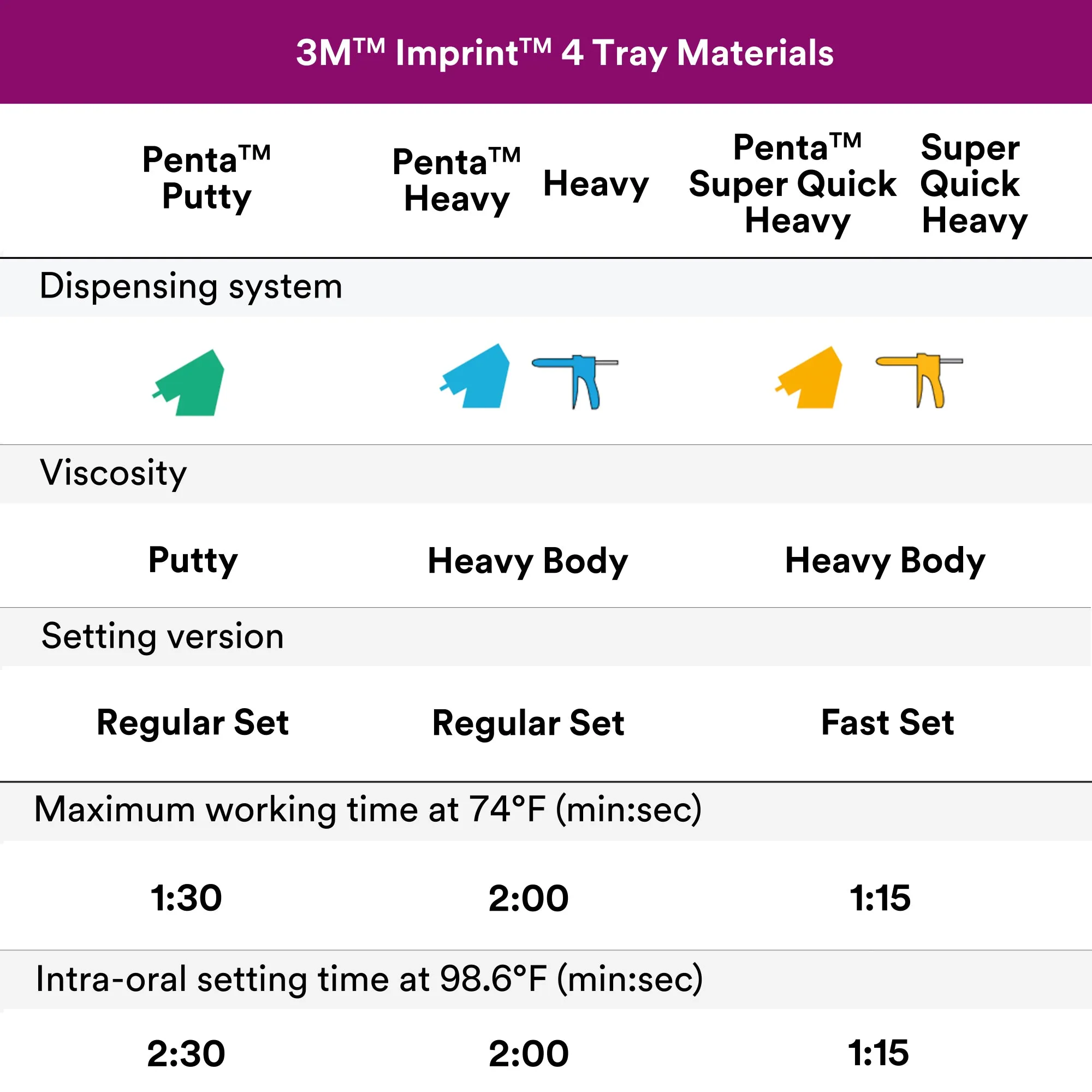 3M™ Imprint™ 4 VPS Impression Material